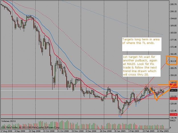 Click to Enlarge

Name: Trend lines zoomed out second stage.JPG
Size: 79 KB