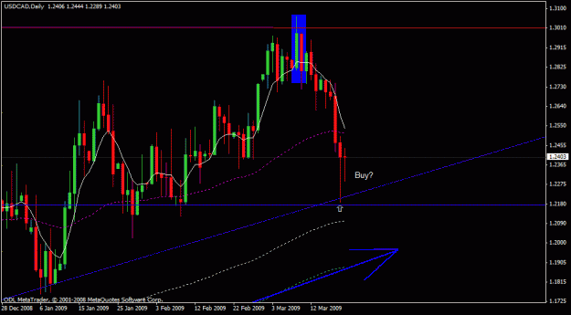 Click to Enlarge

Name: 91)usd cad    daily , complete no 2,20 march,09.gif
Size: 18 KB