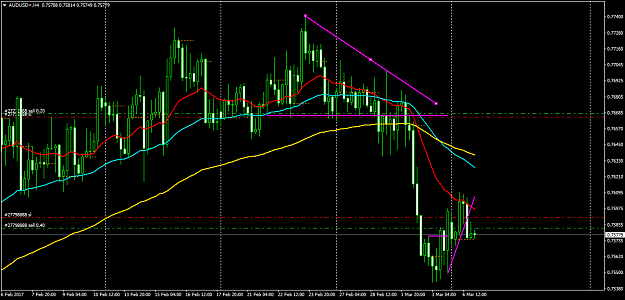Click to Enlarge

Name: AUDUSD+H4.png
Size: 58 KB