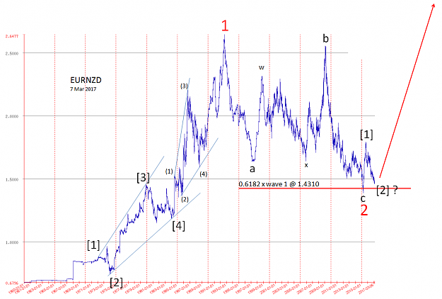 Click to Enlarge

Name: EURNZD long term Mar17.png
Size: 136 KB