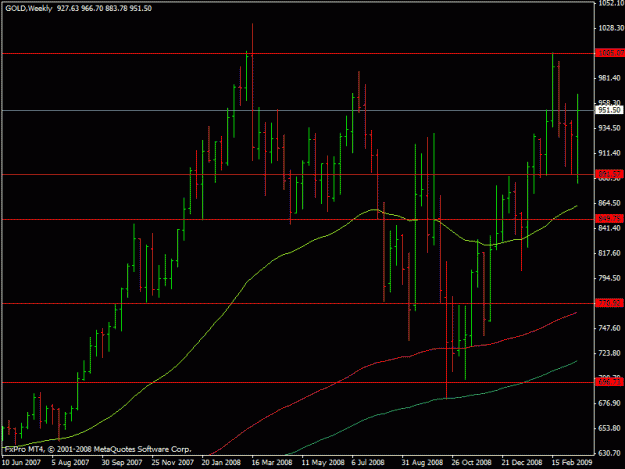 Click to Enlarge

Name: gold_weekly.gif
Size: 17 KB