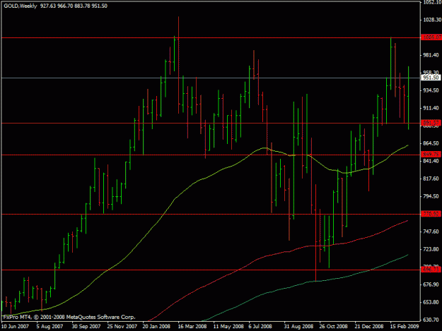 Click to Enlarge

Name: gold_weekly.gif
Size: 17 KB