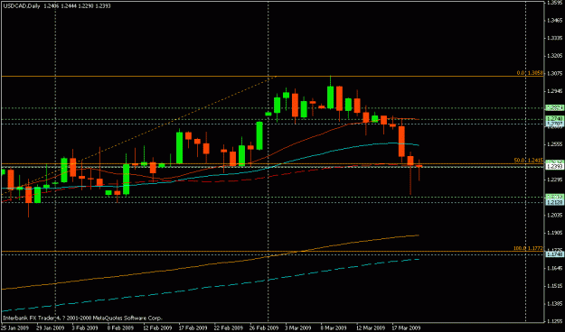 Click to Enlarge

Name: usdcad 1.gif
Size: 14 KB