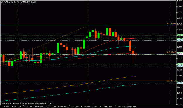 Click to Enlarge

Name: usdcad 1.gif
Size: 14 KB