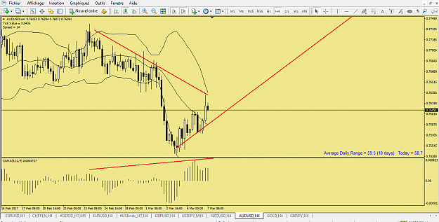 Click to Enlarge

Name: AUDUSD.png
Size: 55 KB
