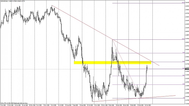Click to Enlarge

Name: eurusd.jpg
Size: 133 KB