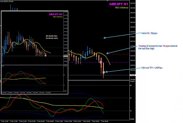 Click to Enlarge

Name: GBPJPY Mar 7 H1 trade FO candle.png
Size: 78 KB