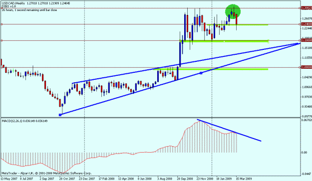 Click to Enlarge

Name: usdcad weekly.gif
Size: 15 KB