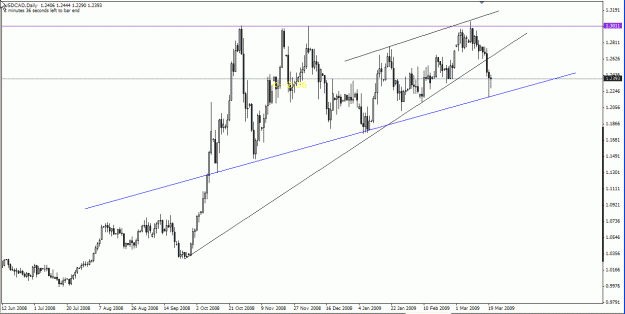 Click to Enlarge

Name: usdcad 21mar09 daily.gif
Size: 21 KB