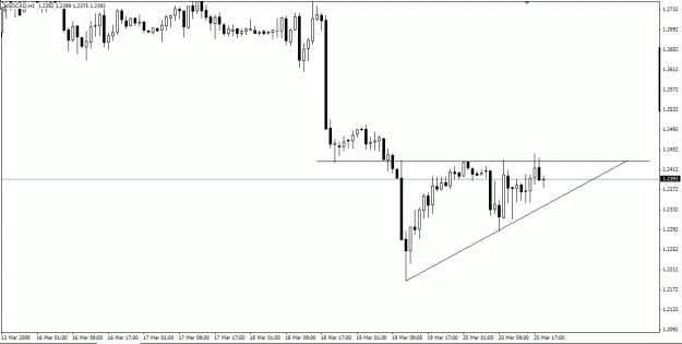 Click to Enlarge

Name: usdcad 21mar09 h1.gif
Size: 15 KB