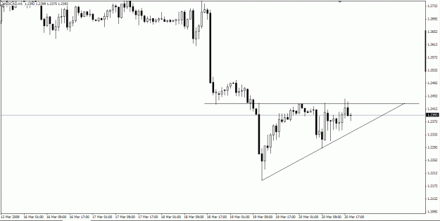 Click to Enlarge

Name: usdcad 21mar09 h1.gif
Size: 15 KB