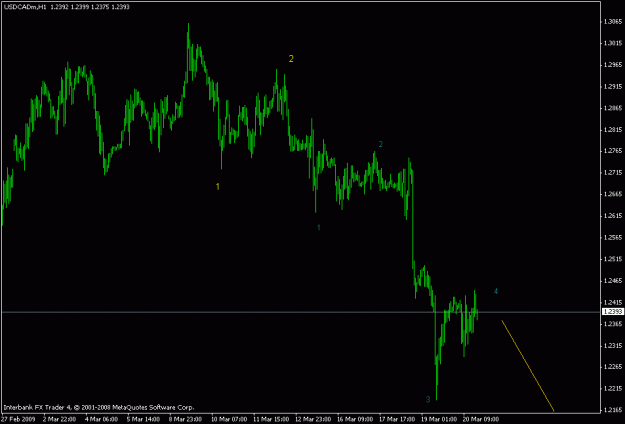 Click to Enlarge

Name: usdcad h1.gif
Size: 12 KB