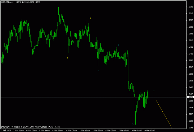 Click to Enlarge

Name: usdcad h1.gif
Size: 12 KB