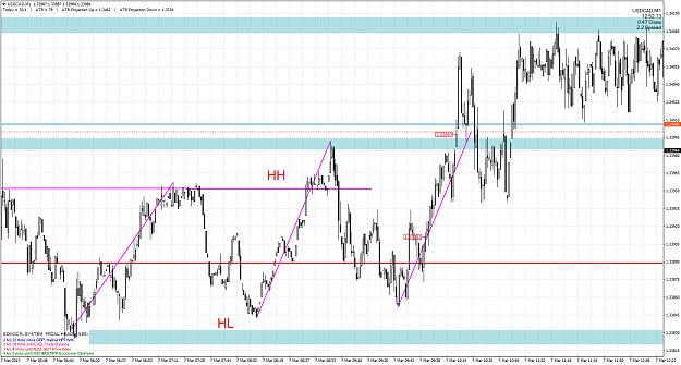 Click to Enlarge

Name: USDCADM1.png
Size: 98 KB