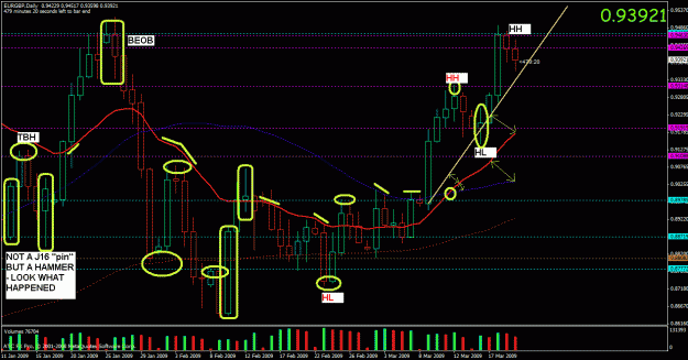 Click to Enlarge

Name: eurgbp mar 20 09 close up.gif
Size: 36 KB