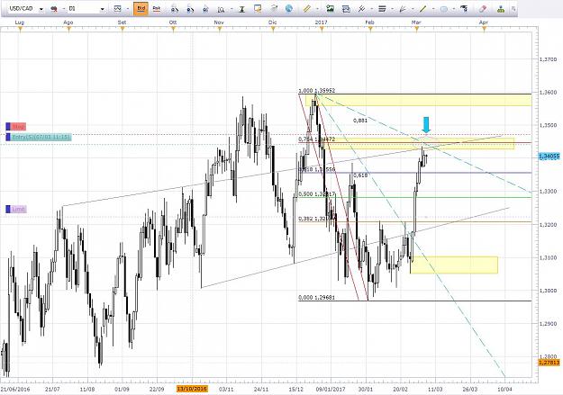 Click to Enlarge

Name: usdcad070317D1.JPG
Size: 164 KB