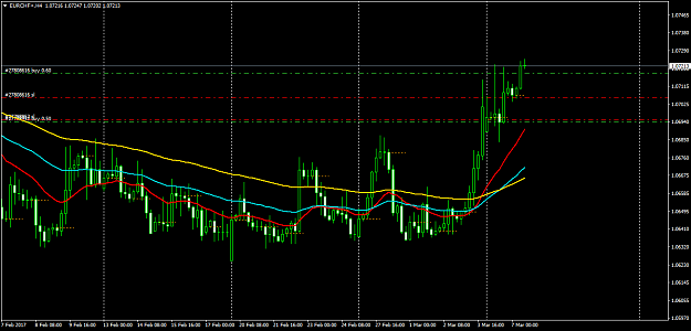 Click to Enlarge

Name: EURCHF+H4.png
Size: 46 KB