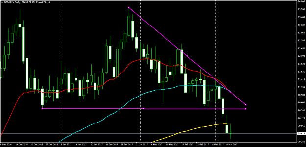 Click to Enlarge

Name: NZDJPY+Daily.png
Size: 46 KB