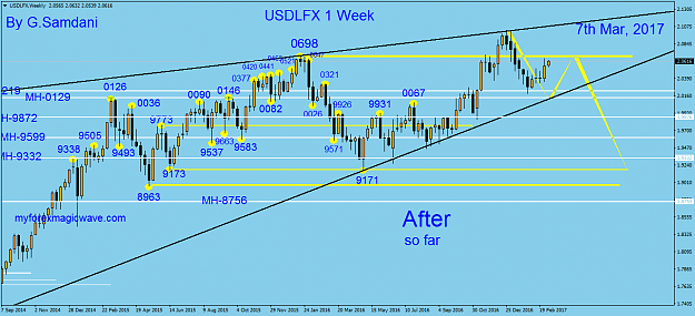 Click to Enlarge

Name: 156 USDX weekly 03-07-17. After.png
Size: 54 KB