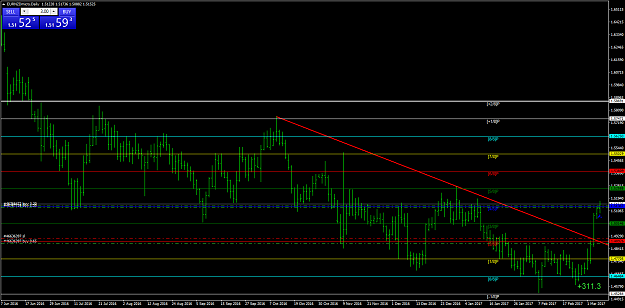 Click to Enlarge

Name: EURNZDmicroDaily.png
Size: 52 KB