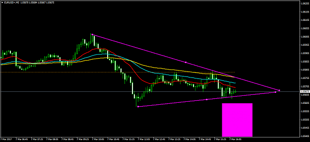Click to Enlarge

Name: EURUSD+M5.png
Size: 31 KB