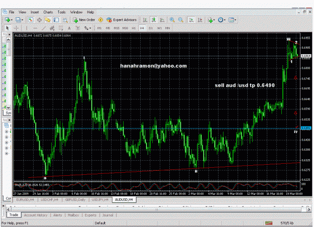 Click to Enlarge

Name: aud usd simple wave analysis new week.gif
Size: 49 KB