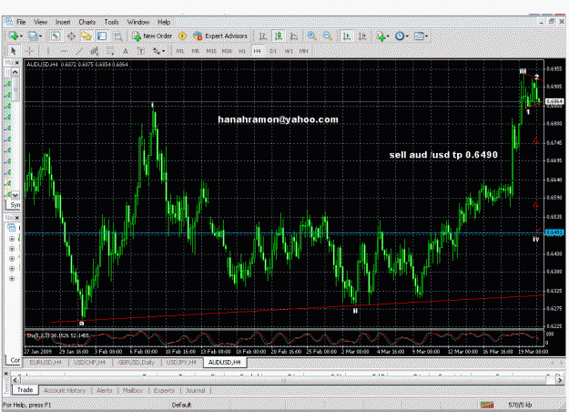 Click to Enlarge

Name: aud usd simple wave analysis new week.gif
Size: 49 KB