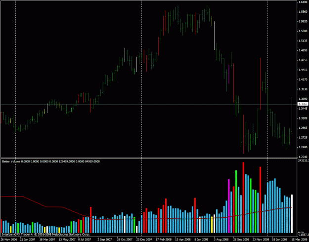 Click to Enlarge

Name: bettervolumeonchart.gif
Size: 25 KB