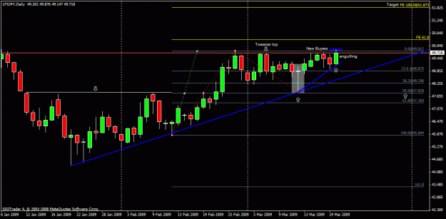 Click to Enlarge

Name: 1) lfx jpy ,daily hr,20march.gif
Size: 20 KB