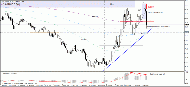 Click to Enlarge

Name: 2)usdx weekly 21 march.gif
Size: 29 KB