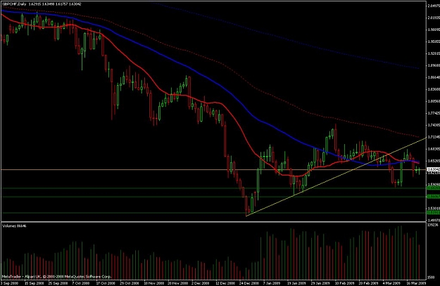 Click to Enlarge

Name: gbpchf 1 day big.jpg
Size: 72 KB