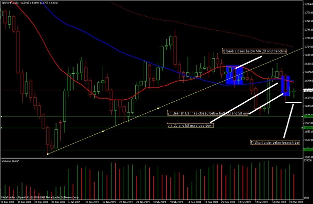Click to Enlarge

Name: gbpchf 1 day.jpg
Size: 86 KB
