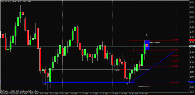 Click to Enlarge

Name: 100) gbpusd daily,21 march.gif
Size: 23 KB