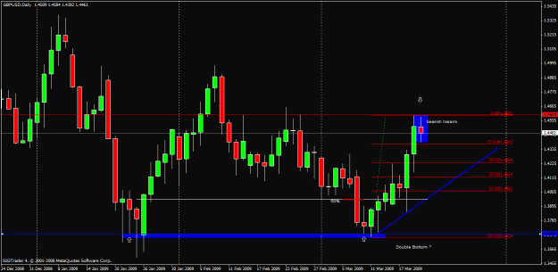 Click to Enlarge

Name: 100) gbpusd daily,21 march.gif
Size: 23 KB