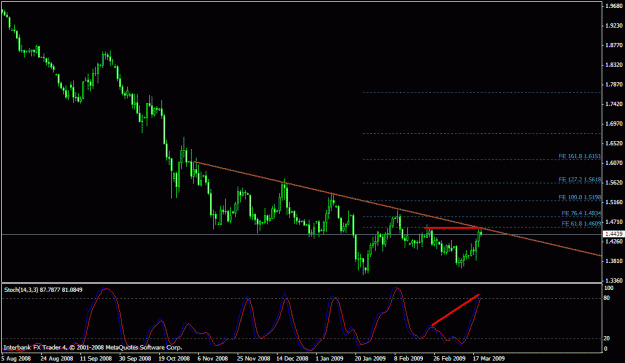 Click to Enlarge

Name: gbpusd-daily.gif
Size: 19 KB