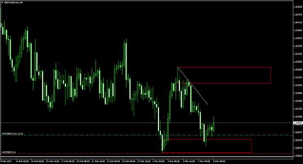 Click to Enlarge

Name: GBPAUDmicroH4.png
Size: 47 KB
