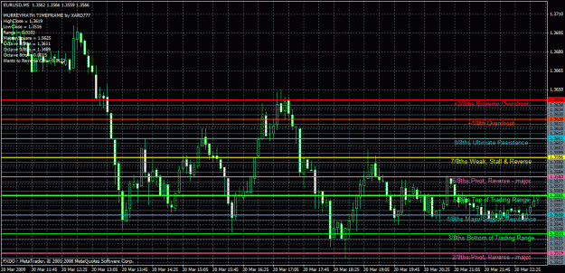 Click to Enlarge

Name: 5min_eurusd.gif
Size: 44 KB