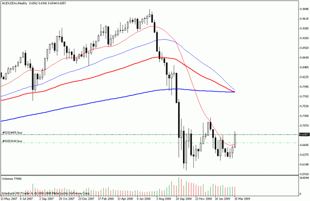 Click to Enlarge

Name: getting tubed  audusd weekly.gif
Size: 17 KB