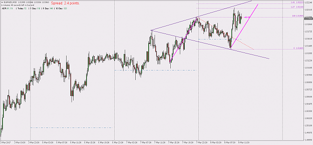 Click to Enlarge

Name: eurnzd-m15-international-capital-markets.png
Size: 53 KB