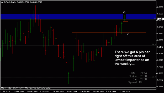 Click to Enlarge

Name: audcad daily.gif
Size: 12 KB