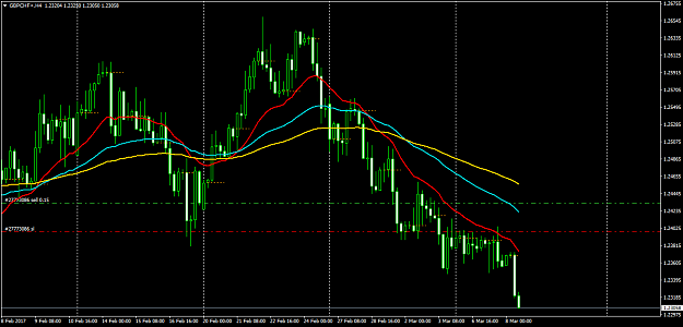 Click to Enlarge

Name: GBPCHF+H4.png
Size: 52 KB