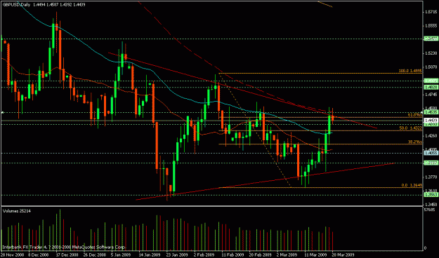 Click to Enlarge

Name: gbpusd1.gif
Size: 21 KB