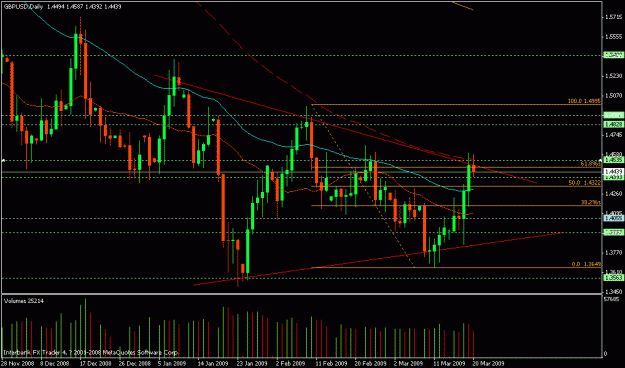 Click to Enlarge

Name: gbpusd1.gif
Size: 21 KB
