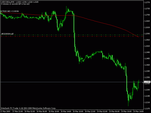 Click to Enlarge

Name: usdcad.gif
Size: 10 KB