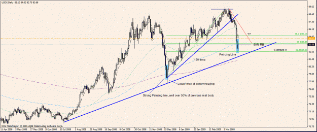 Click to Enlarge

Name: 2)usdx daily 21 march.gif
Size: 27 KB