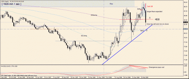 Click to Enlarge

Name: 2)usdx weekly 21 march.gif
Size: 27 KB