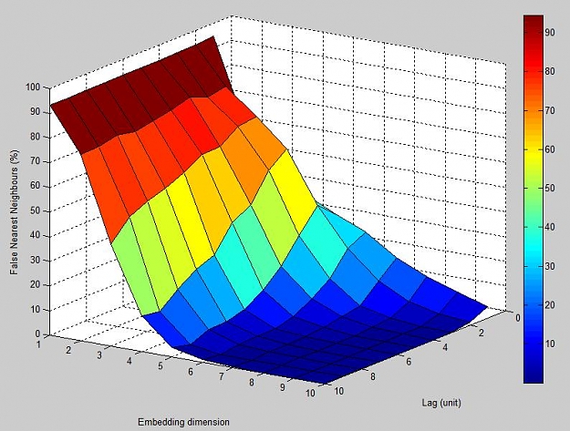 Click to Enlarge

Name: FNN_plot2.jpeg
Size: 79 KB