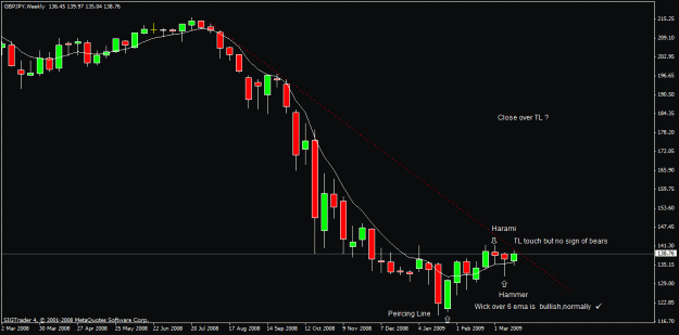 Click to Enlarge

Name: 1) gbpjpy weekly  21 march 08.gif
Size: 16 KB