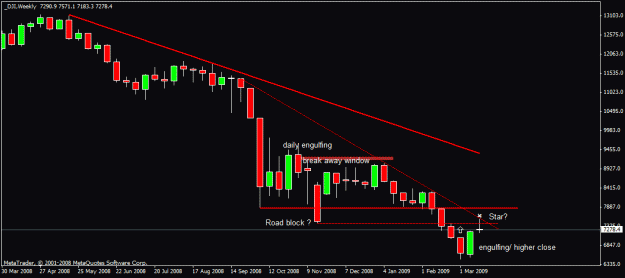 Click to Enlarge

Name: 101)dow  weekly 21 st march.gif
Size: 14 KB