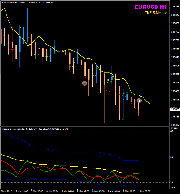 Click to Enlarge

Name: EURUSD Mar 8 H1 trade closed.png
Size: 23 KB